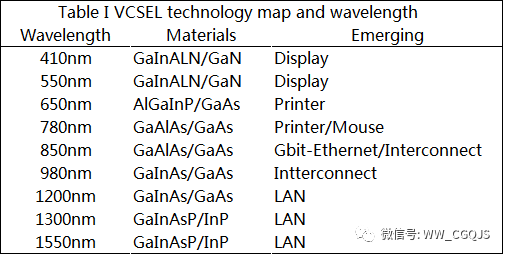 光通信系统