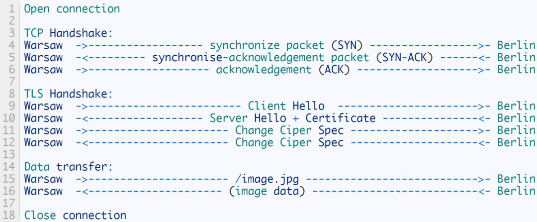 nginx