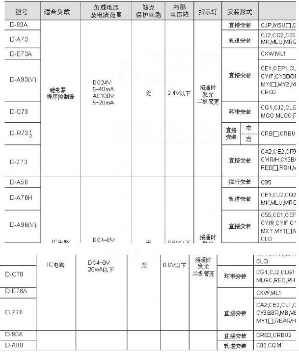 smc磁性开关型号及选型手册