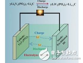 回顧2017年各院校電池技術(shù)的研發(fā)動(dòng)態(tài)