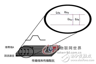 基于信号完整性仿真技术2.4G ZigBee模块的设计 物联网世界网