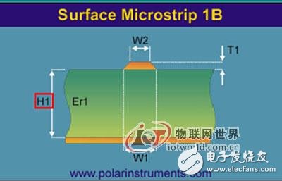 基于信號完整性仿真技術(shù)2.4G ZigBee模塊的設(shè)計(jì) 物聯(lián)網(wǎng)世界網(wǎng)