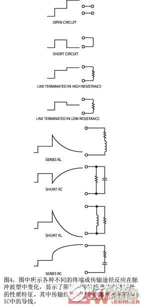 图4图中所示各种不同的终端或传输途径反应在脉冲波型中变化显示了阻抗沿传输线路和在终端处的性质特征其中传输线路可以是一根电缆或者是IC中的导线