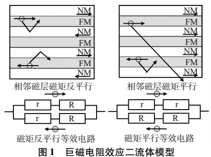 空间位置对传感器精度的影响