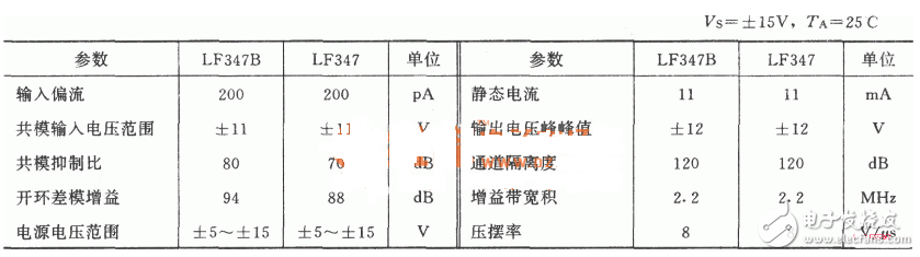 lf347中文资料（lf347引脚参数图_工作原理及应用电路）