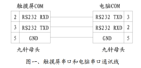 MCGS触摸屏与电脑调试软件modbus通讯 