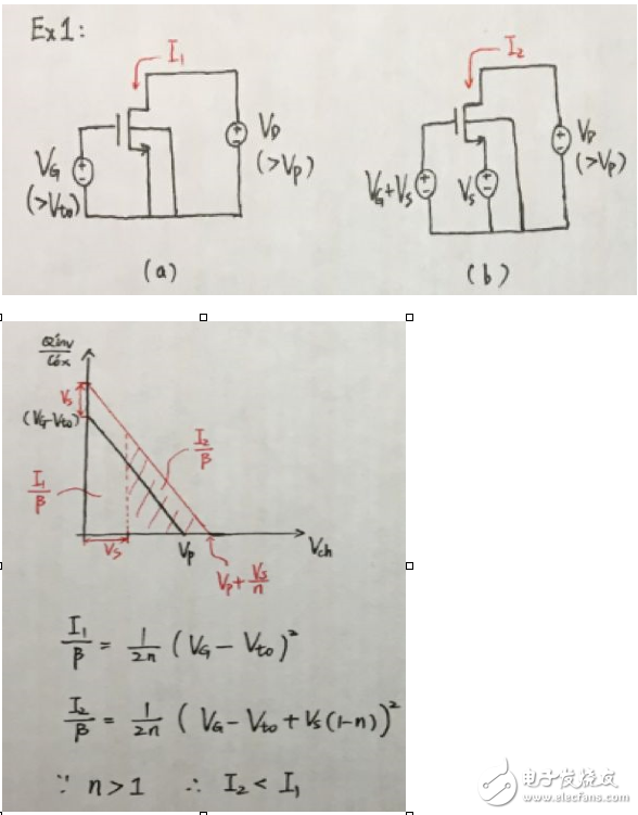 MOS管模型分类 NMOS的模型图详解