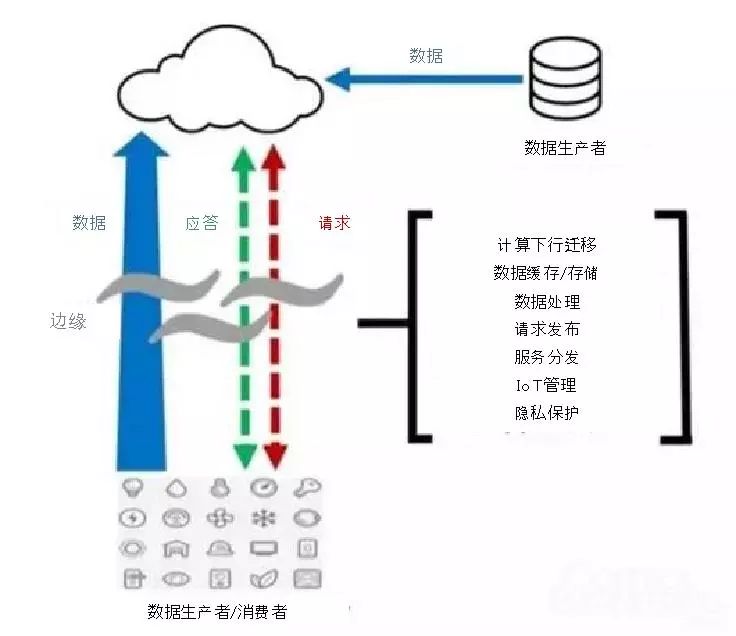 2018，云计算自我的颠覆和重生