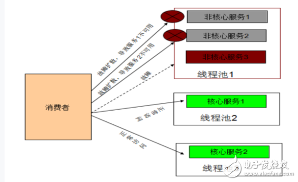 微服务