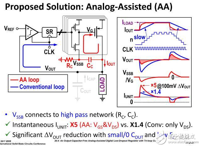 淺談Verilog設(shè)計(jì)模擬電路 數(shù)字和模擬糾葛