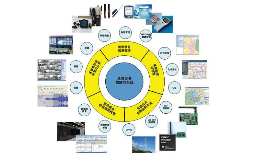 什么是物联网应用技术_物联网专业技能有什么