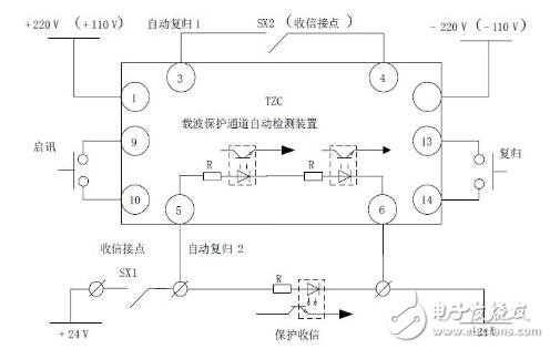 自动检测