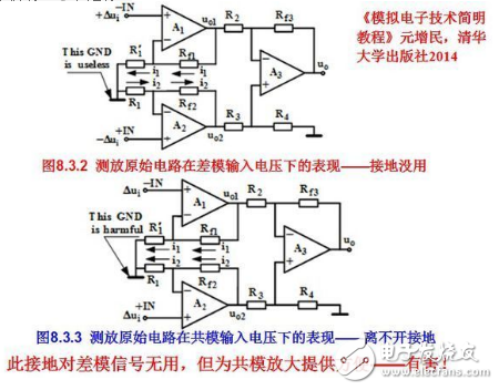 仪表放大器