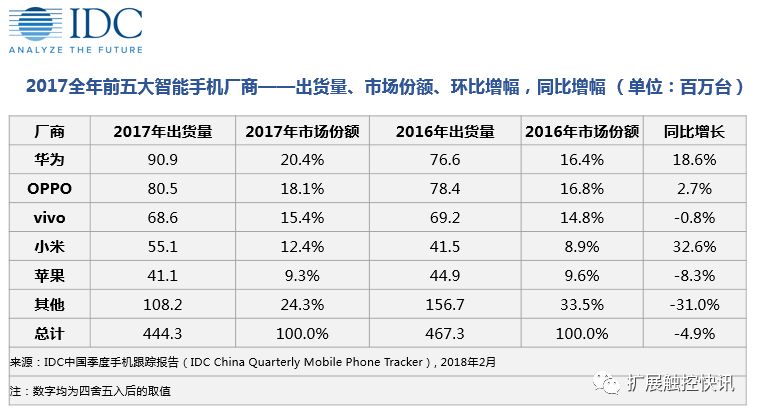 雷军说10个季度内重回中国手机市场第一，是噱头还是实质