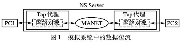 无线移动自组织网络混合模拟测试