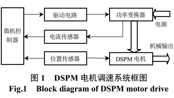 雙凸極永磁電機調(diào)速PI控制