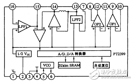 pt2399混响芯片怎么样？pt2399混响芯片介绍