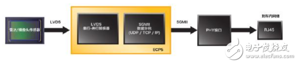 FPGA