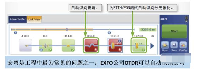 光纤损耗的主要原因