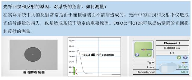 光纤损耗的主要原因