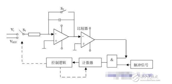 ICL7107ADC在智能儀器中的應(yīng)用