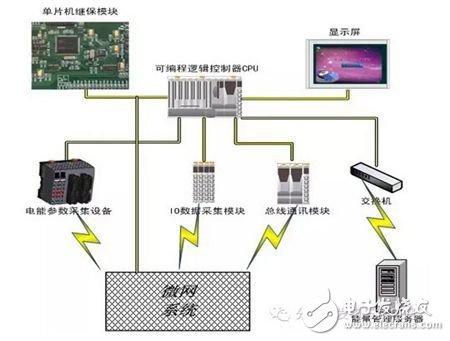 分布式能源微網控制保護和能量管理解決方案