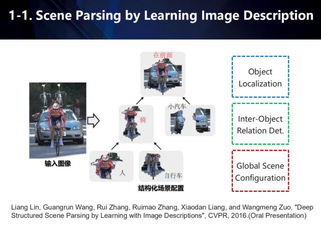 从产业落地以及学术创新两种视角出发，探索后深度学习时代的新挑战