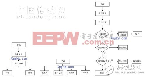 工艺流程