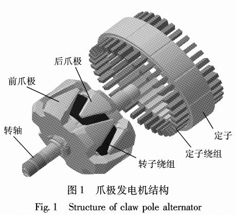 一種氣隙磁場(chǎng)與電磁力的解析計(jì)算模型