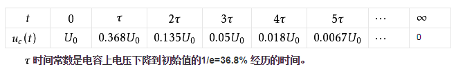 rc電路的選頻特性的原理詳解