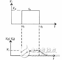 rc积分电路的条件是什么