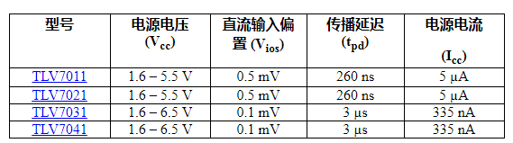 运算放大器