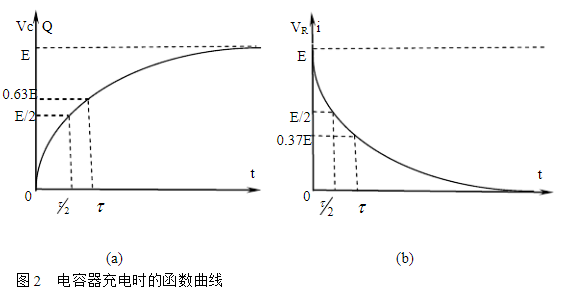 RC串联电路的暂态过程基本原理介绍