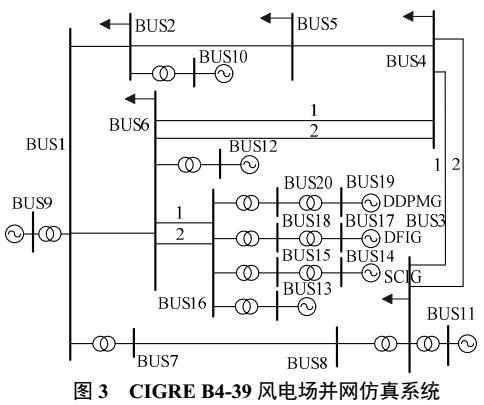 風(fēng)電外送基地的暫態(tài)切機(jī)決策