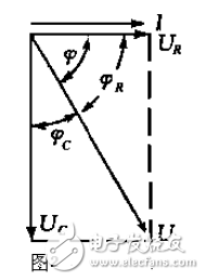rc串联电路的幅频特性曲线介绍