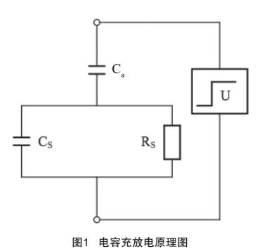 半绝缘半导体电阻率无接触测试设备的研究