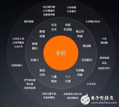 红米2a_小米生态链手机_诺基亚3310复刻版