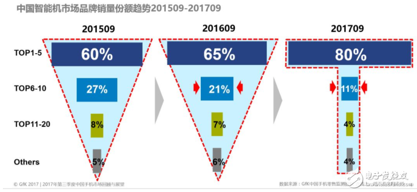 小米生态链陷入困境 浅谈罗永浩的醉翁之意