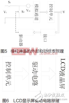 PID控制