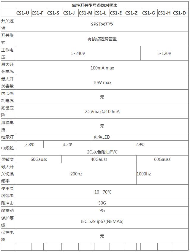 磁性开关的型号及参数