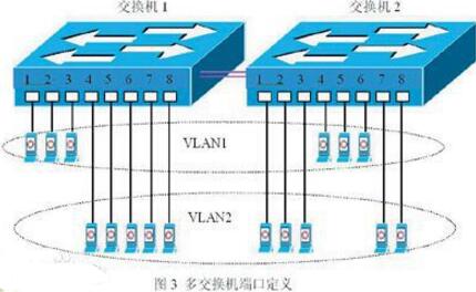 VLAN