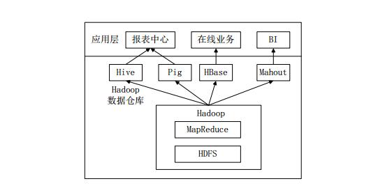 一、Hadoop介绍