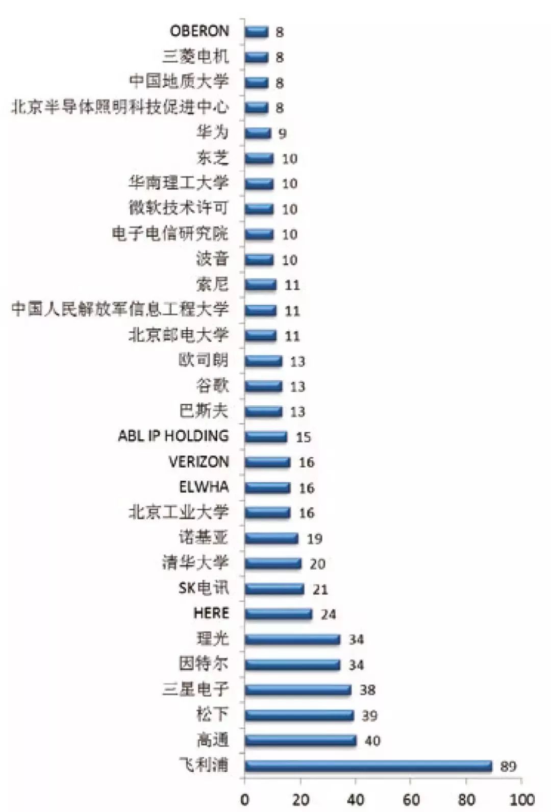 LED可見光通信室內(nèi)定位商用 將開啟LED智慧照明應(yīng)用另一片新天地