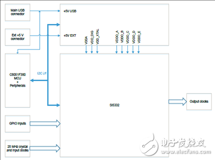 [原创] Silabs Si5332低功耗6－8－12路输出可编时钟发生方案