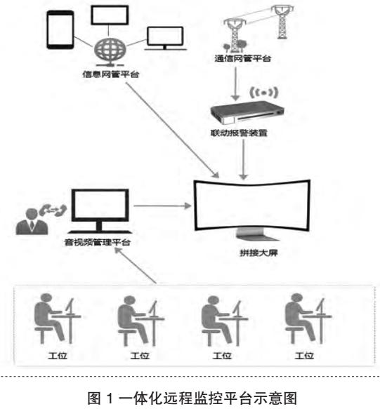 嵌入式单片机系统在图像采集中的运用