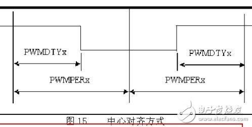 PWM