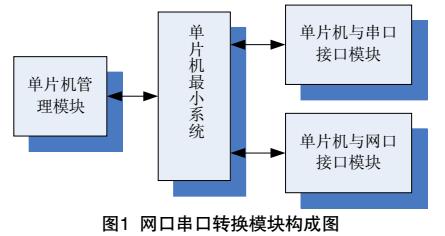 51单片机的网口串口转换