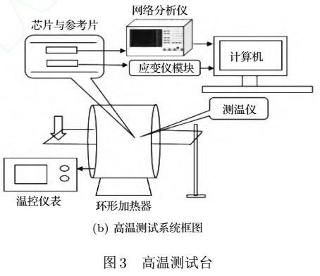 宽温度范围SAW应变传感器温度与应变解耦研究