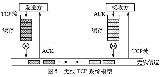 基于无线TCP跨层服务质量保障机制