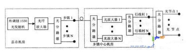 光纤放大器作用都有哪些_光纤放大器原理及其应用